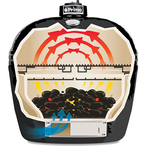 Primo grills and smokers online