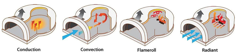 Chicago Brick Oven FlameRoll Technology