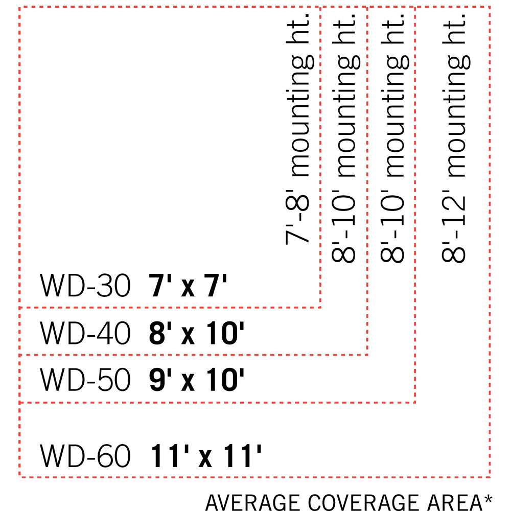 Infratech WD Series 33 Inch 3000W Marine Grade Dual Element Electric Infrated Patio Heater   480V   Stainless Steel