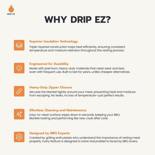 Drip EZ Rest EZ BBQ Blanket for Controlled Heat Loss and Moisture Retention   Heavy Duty Zipper and Wide Mouth   Green