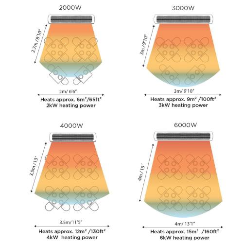 Bromic Heating Tungsten Smart Heat 56 Inch 3000W 208V Electric Patio Heater   Black